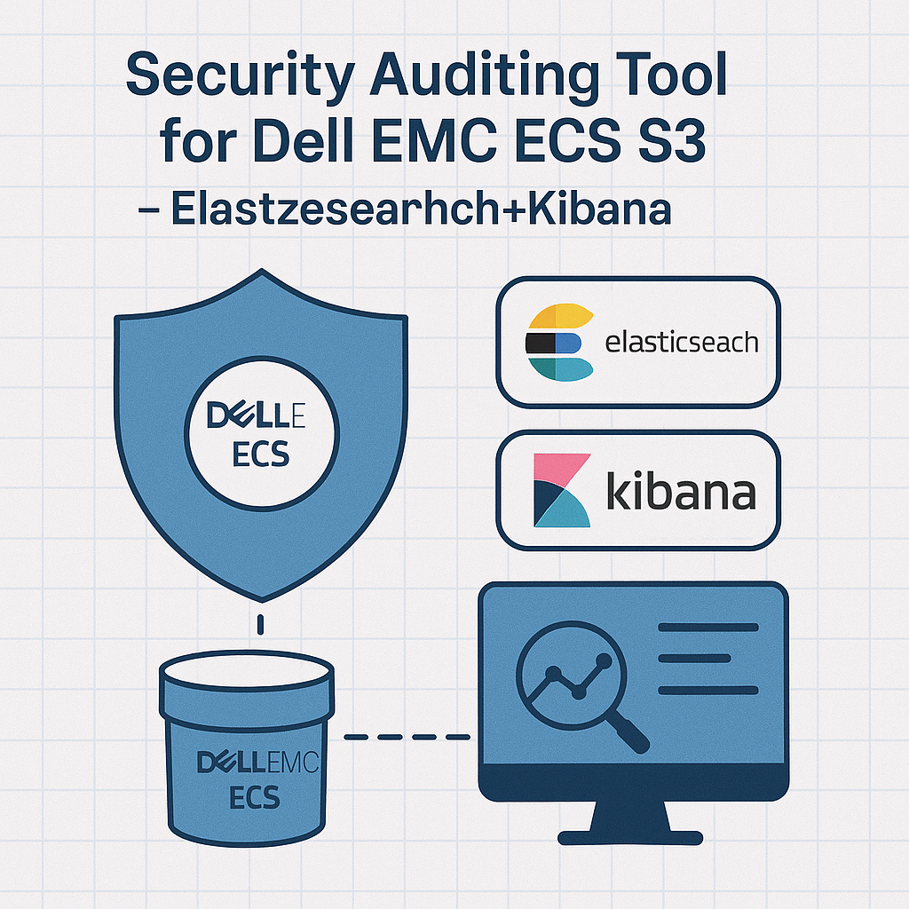 Dell EMC ECS S3 Security Auditing Tool with Elasticsearch and Kibana